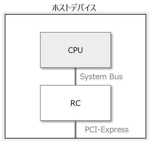 CK000140_fig1-2.jpg