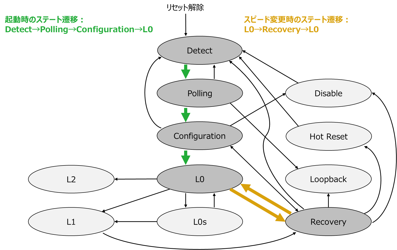 CK000141_PCIe_No3_02.png