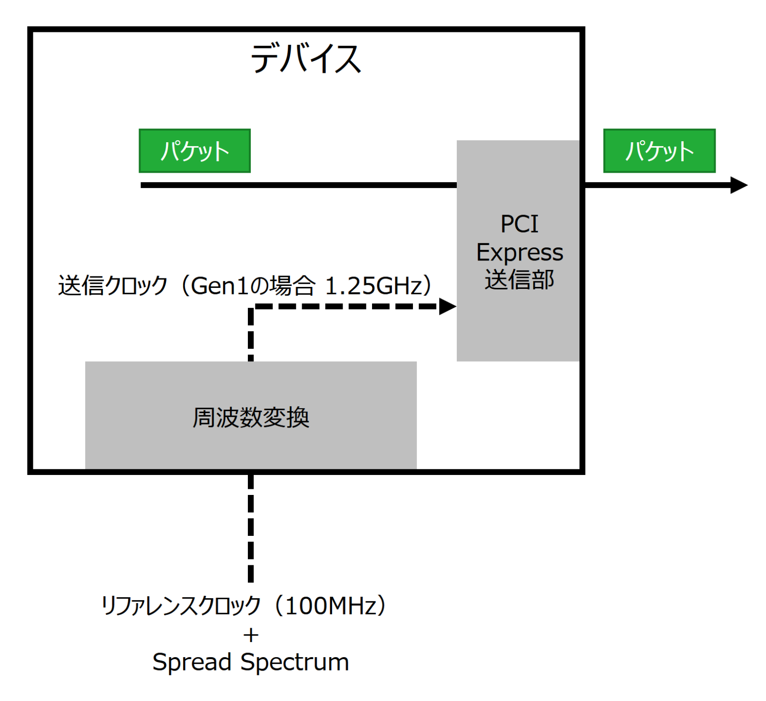 CK000144_PCIe_No6_01.png