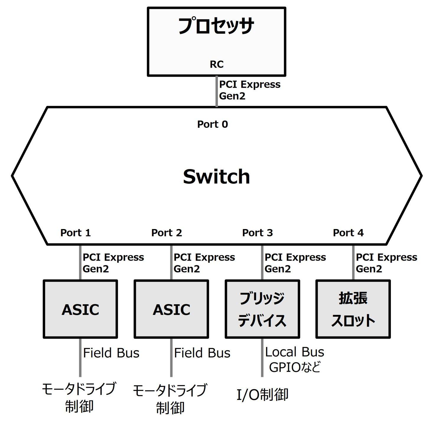 CK000144_PCIe_No6_08.jpg