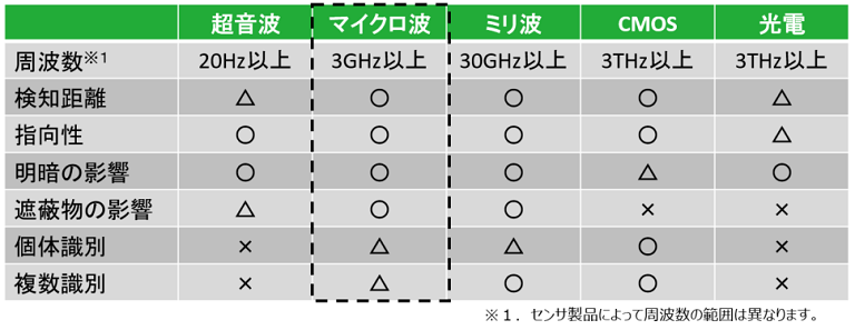 CK000146_dopplerSensor_09.png