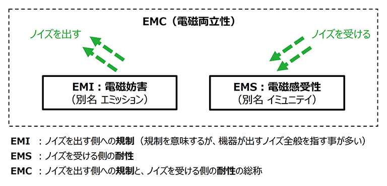 EMIについて- 第10回 - EMIまとめ｜エンジニアによりそう、リョーサン