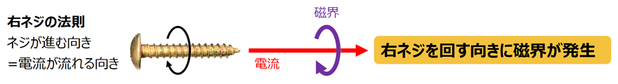 図2. 磁界のイメージ