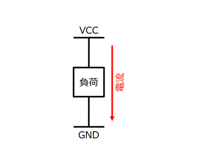 図5. 一般的な電流の向きは電源からGND