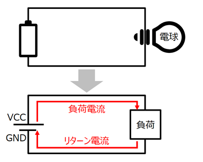 図6. リターン電流