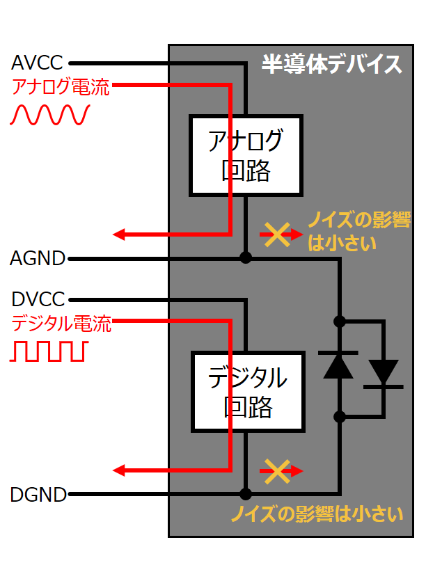 図2. 半導体デバイスを流れる電流