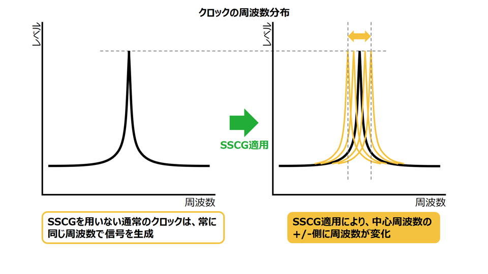 図5. SSCGの効果 その1（スペクトルの分散）