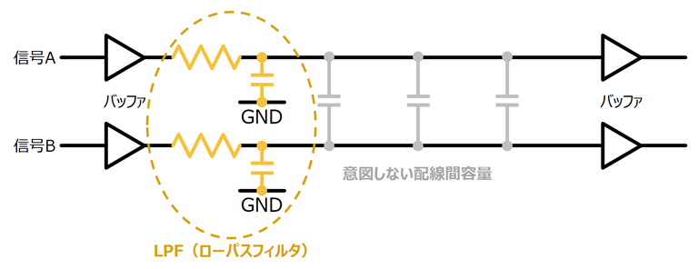 図6. 隣合う信号へのクロストーク