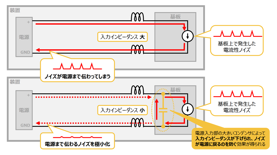 図2. 基板の電源入力部に実装されるコンデンサ