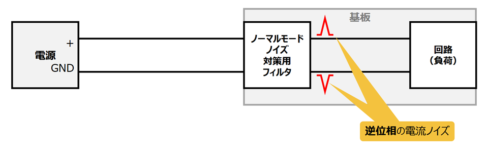 図6. ノーマルモードノイズ対策用フィルタ